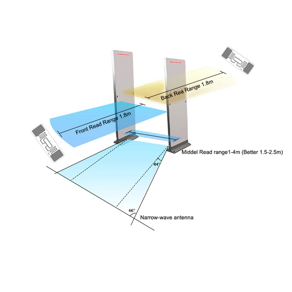 Inventory UHF RFID Tag Gate Reader for Warehouse Management